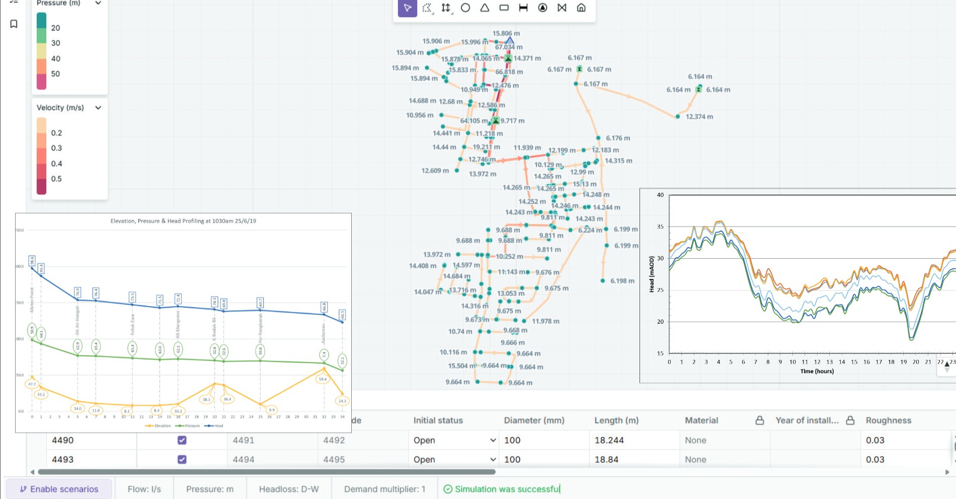 Hydraulic modelling interface with a DMA network coloured by pressure, a head profile and a time series chart.